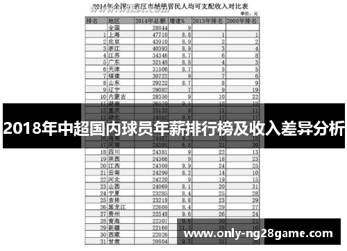 2018年中超国内球员年薪排行榜及收入差异分析