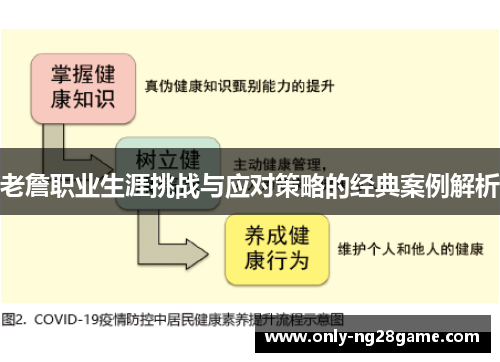 老詹职业生涯挑战与应对策略的经典案例解析