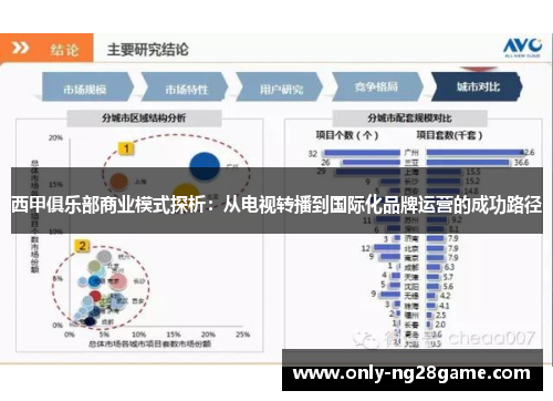 西甲俱乐部商业模式探析：从电视转播到国际化品牌运营的成功路径