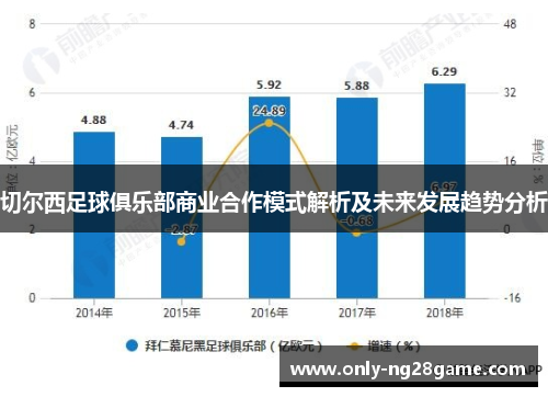 切尔西足球俱乐部商业合作模式解析及未来发展趋势分析