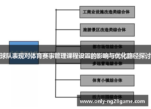 球队表现对体育赛事管理课程设置的影响与优化路径探讨