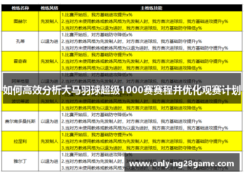 如何高效分析大马羽球超级1000赛赛程并优化观赛计划