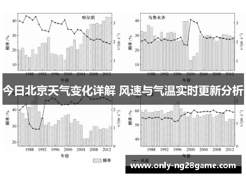 今日北京天气变化详解 风速与气温实时更新分析