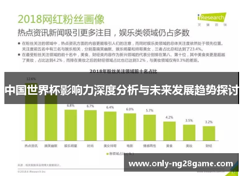 中国世界杯影响力深度分析与未来发展趋势探讨