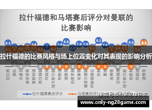 拉什福德的比赛风格与场上位置变化对其表现的影响分析