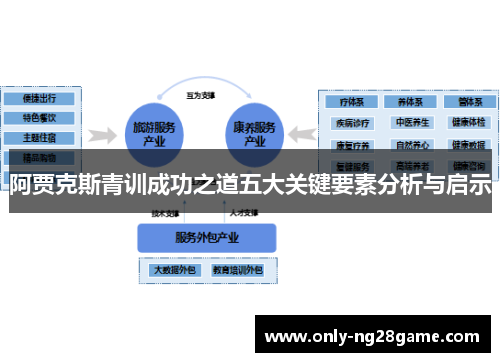 阿贾克斯青训成功之道五大关键要素分析与启示