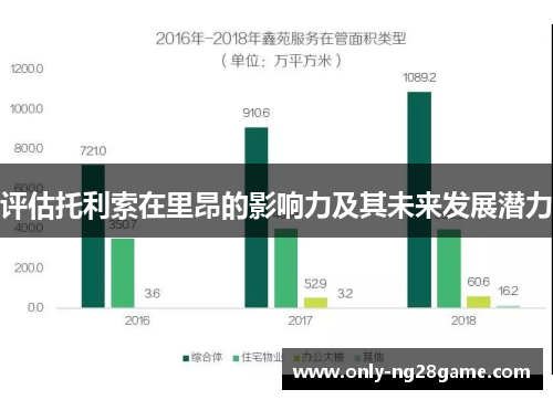 评估托利索在里昂的影响力及其未来发展潜力 评估托利索在里昂的影响力及其未来发展潜力