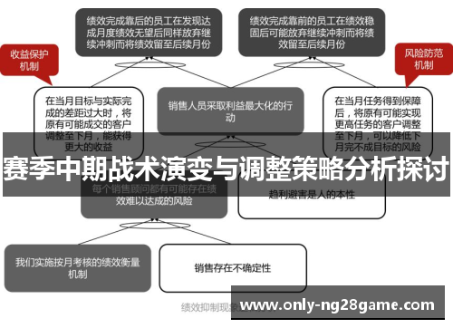 赛季中期战术演变与调整策略分析探讨 赛季中期战术演变与调整策略分析探讨