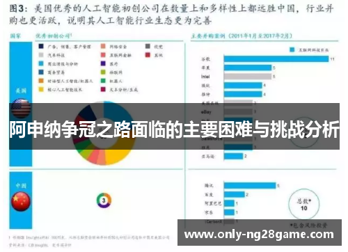 阿申纳争冠之路面临的主要困难与挑战分析 阿申纳争冠之路面临的主要困难与挑战分析