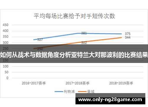 如何从战术与数据角度分析亚特兰大对那波利的比赛结果